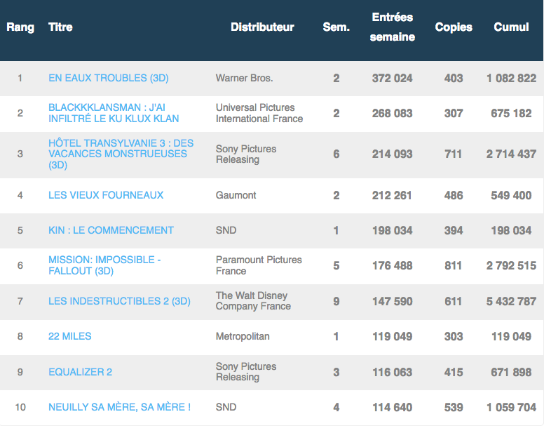 Box-office France 4 septembre