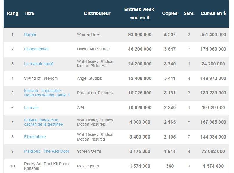 box-office US 30 juillet