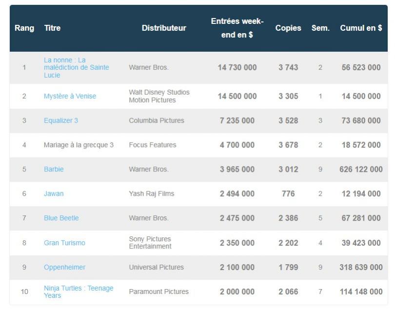 box office 18 septembre