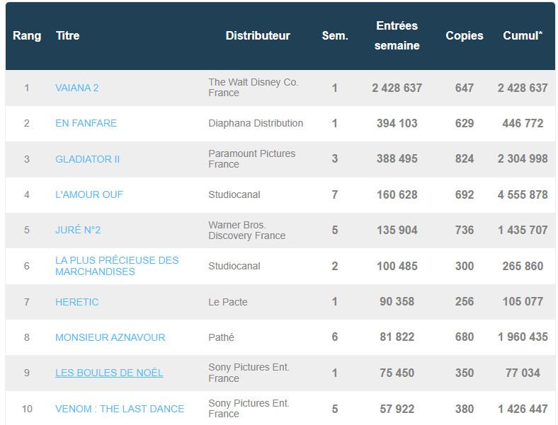 box office france décembre